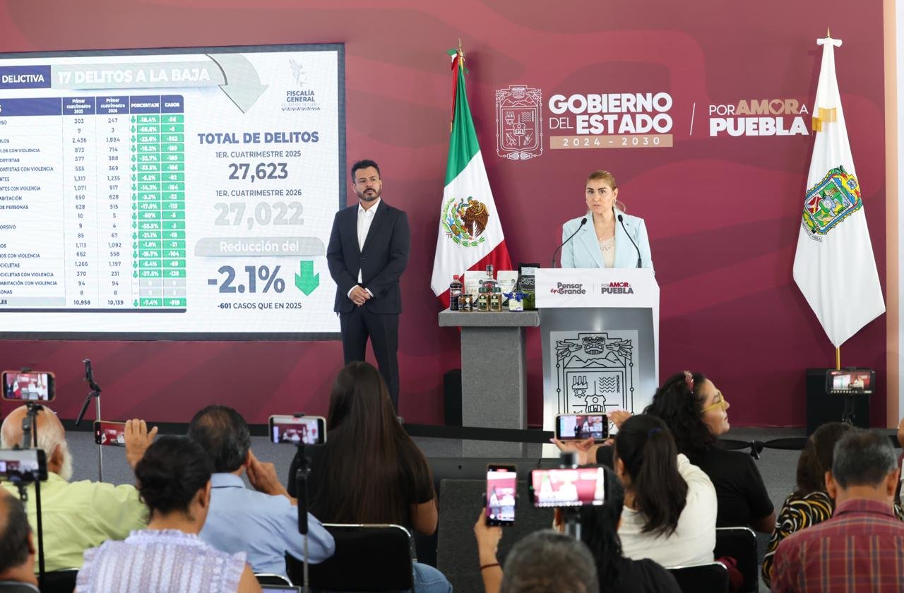 Puebla reporta baja en delitos y refuerza seguridad con apoyo de Fuerzas Armadas
