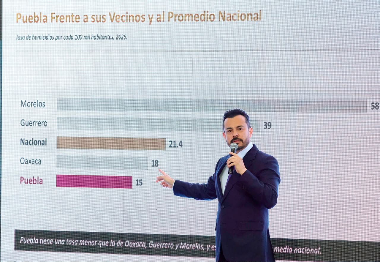 García Parra presenta cifras oficiales sobre avances en seguridad durante 2026